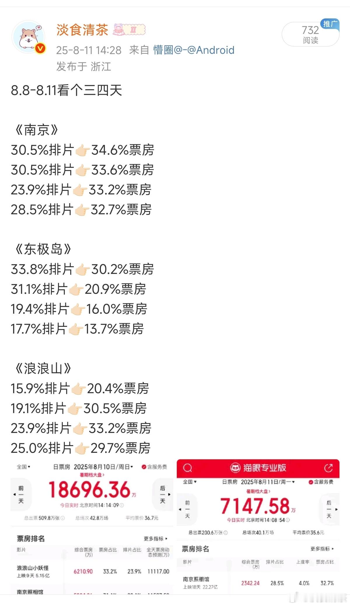 《东极岛》没抓住事件的核心——来自舟山普通渔民的善良正义之举 （只有吴磊这个角色