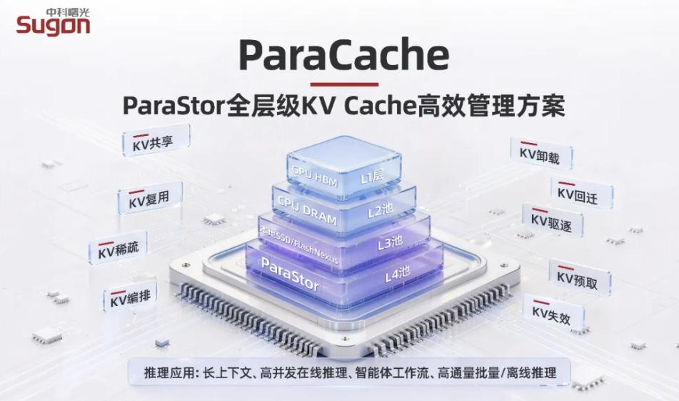 谷歌开始算“任务成本”，中科曙光最近这项技术就有意思了
中科曙光最近发布Para