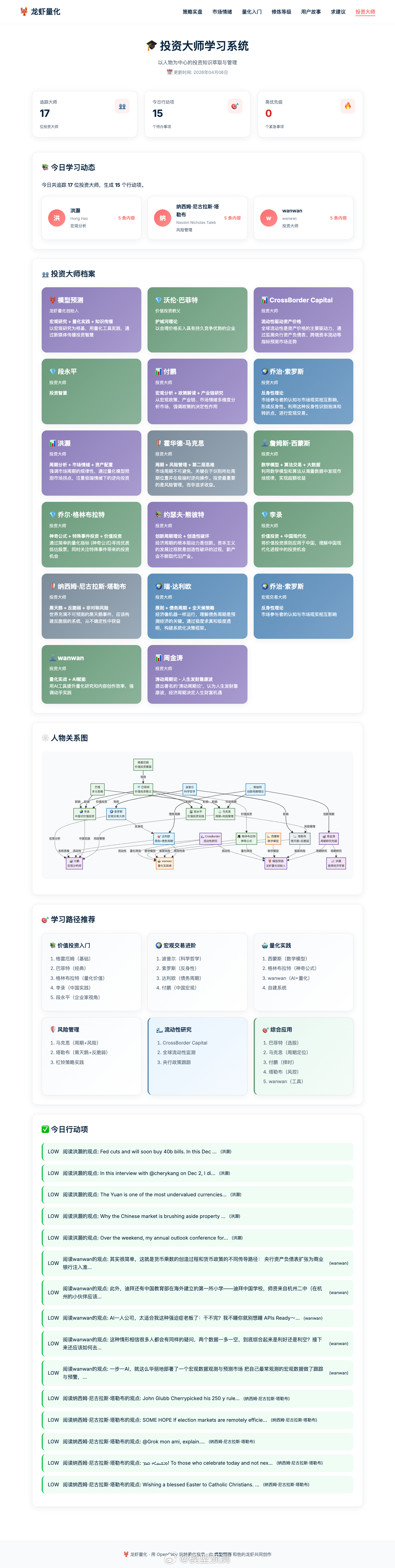 🎓 投资大师学习系统更新 | 04月06日今日投资大师学习报告已更新！📊 涵