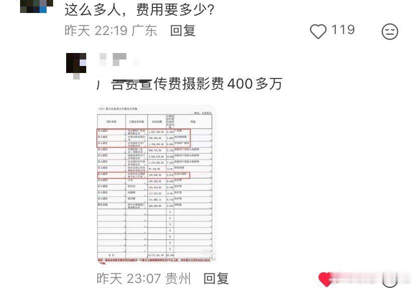 真的与面相一样，油要漏下来了，光宣发费用就400多万，这点钱可以救很多人了。离火