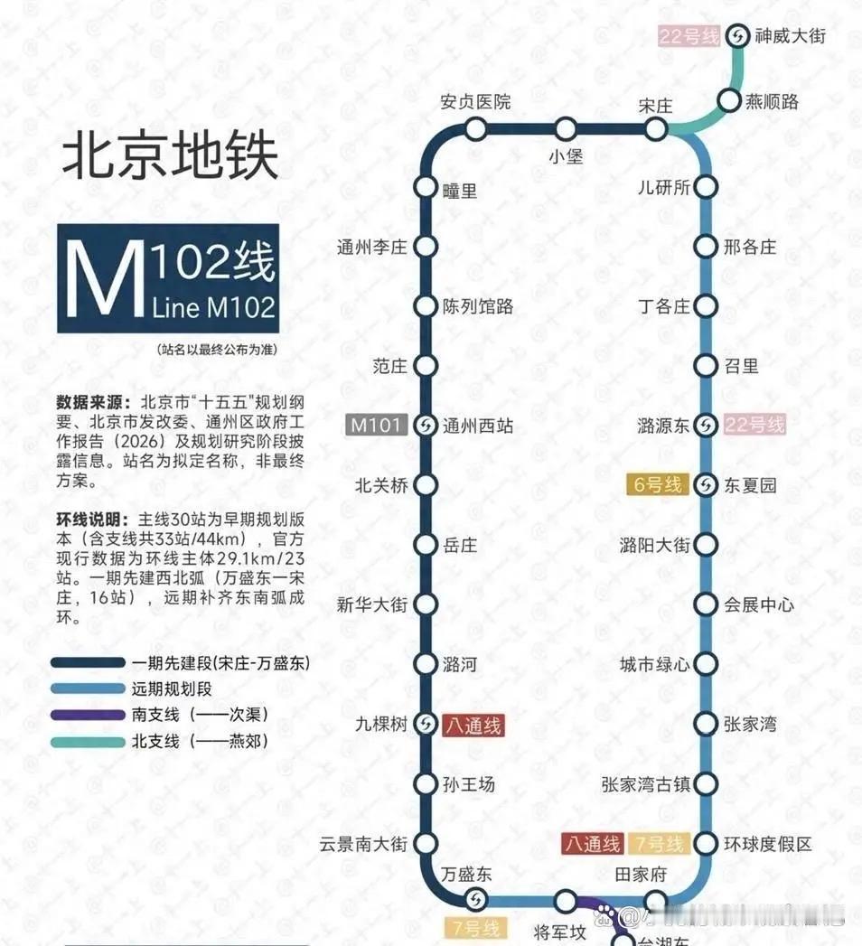 北京第三条地铁环线来了：M102线浮出水面，通州这五个片区先沾光

北京第三条地