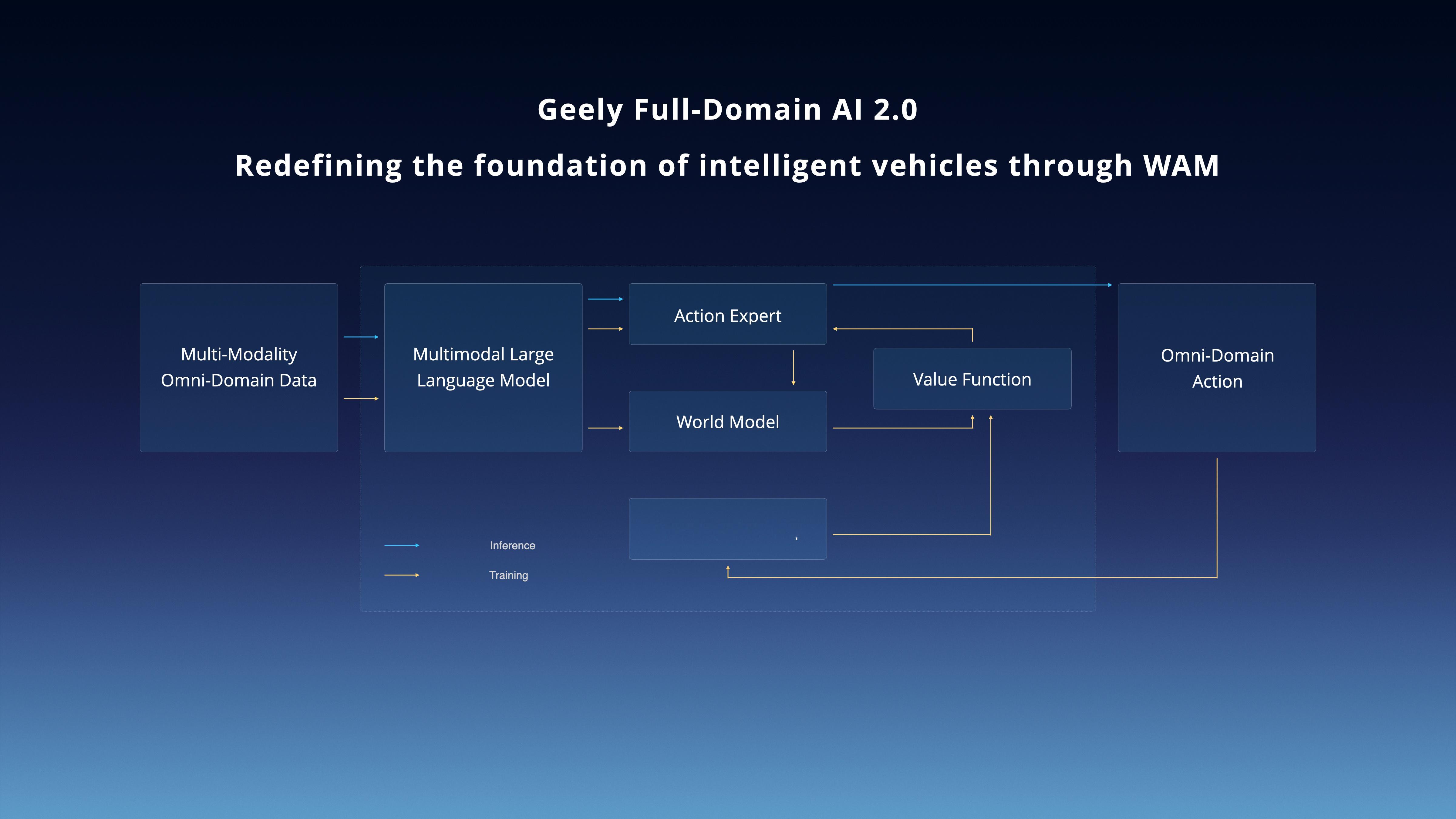 吉利与NVIDIA深化AI战略合作，成为车企智能化转型的标杆实践，也勾勒出物理A