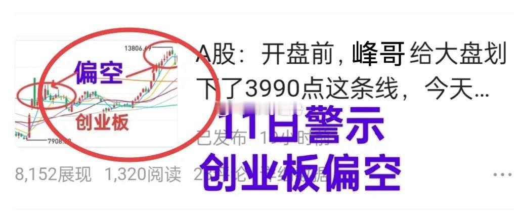 A股：勿谓言之不预也！创业板果然破位，市场果然普跌（图）。峰哥8日就讲过，创业板