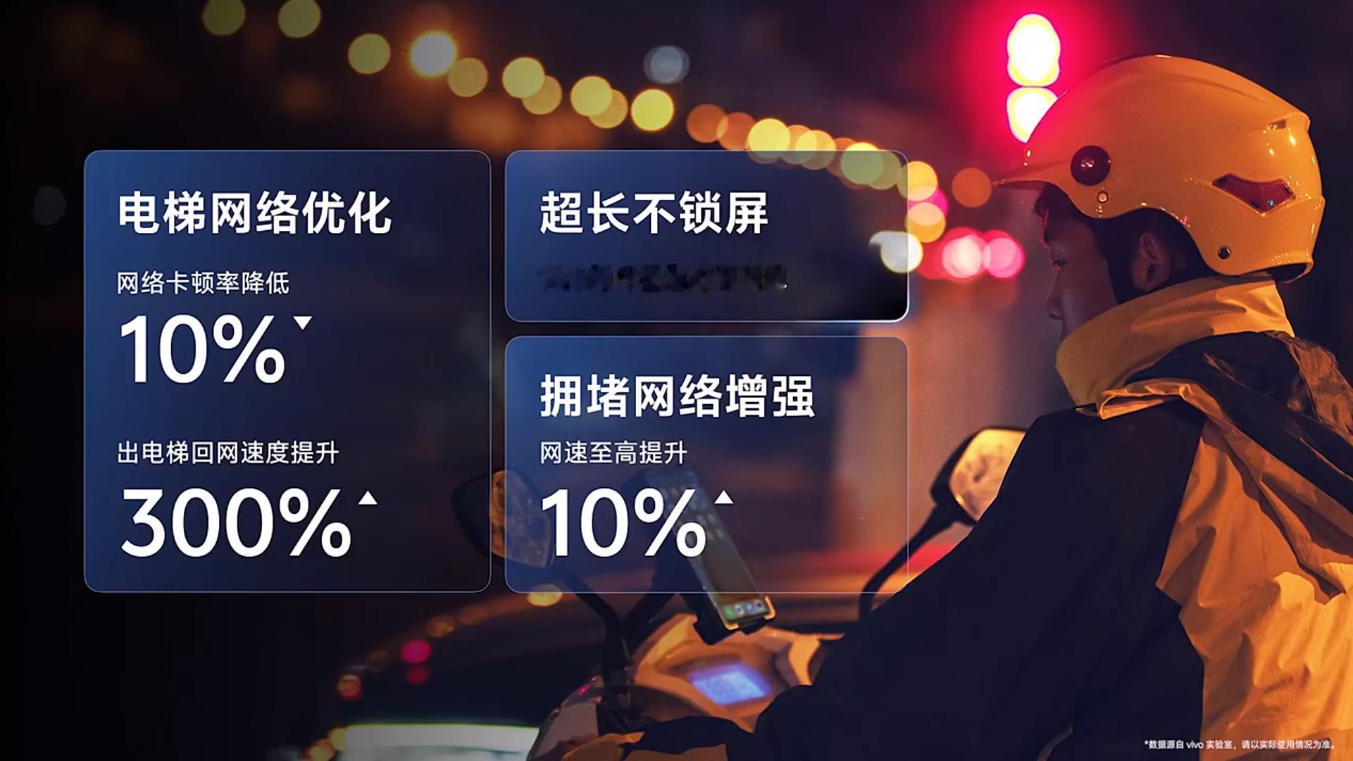 vivo Y200 系列开启职业模式，第一期为外卖小哥专门优化了电梯信号、网络拥