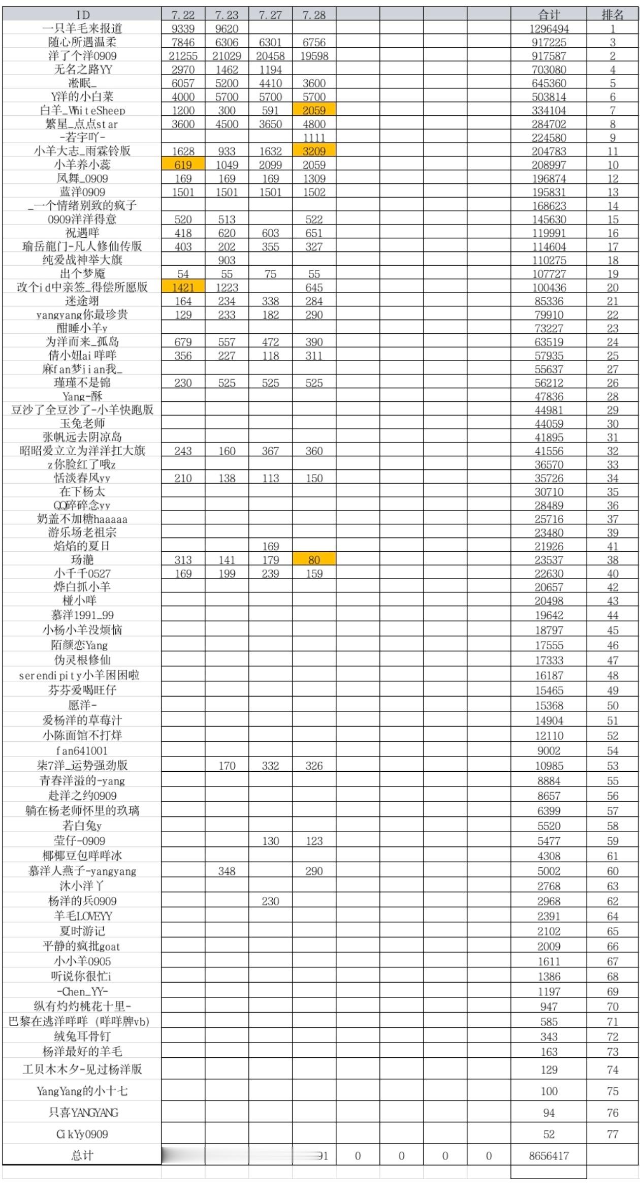 杨洋  yy杨洋游乐场要high你就来                     