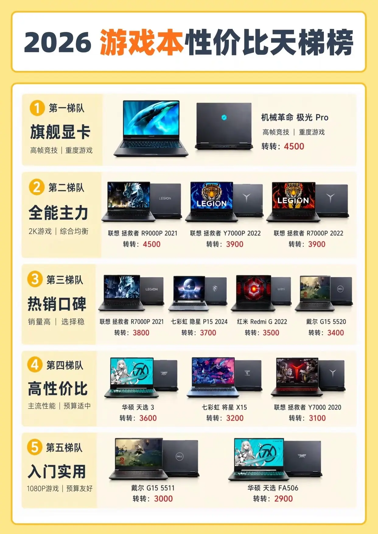 2026年游戏本性价比天梯榜。