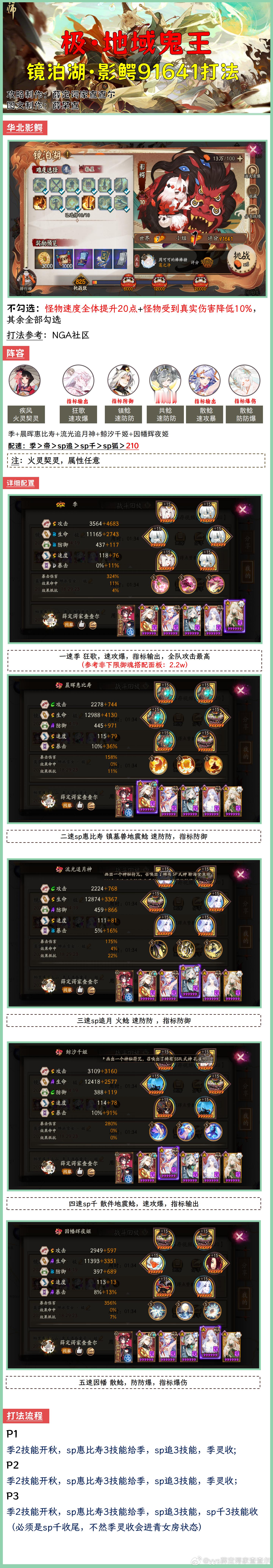 #阴阳师手游[超话]##阴阳师手游式神培养##游戏悬赏令# 【极地鬼】华北影鳄（