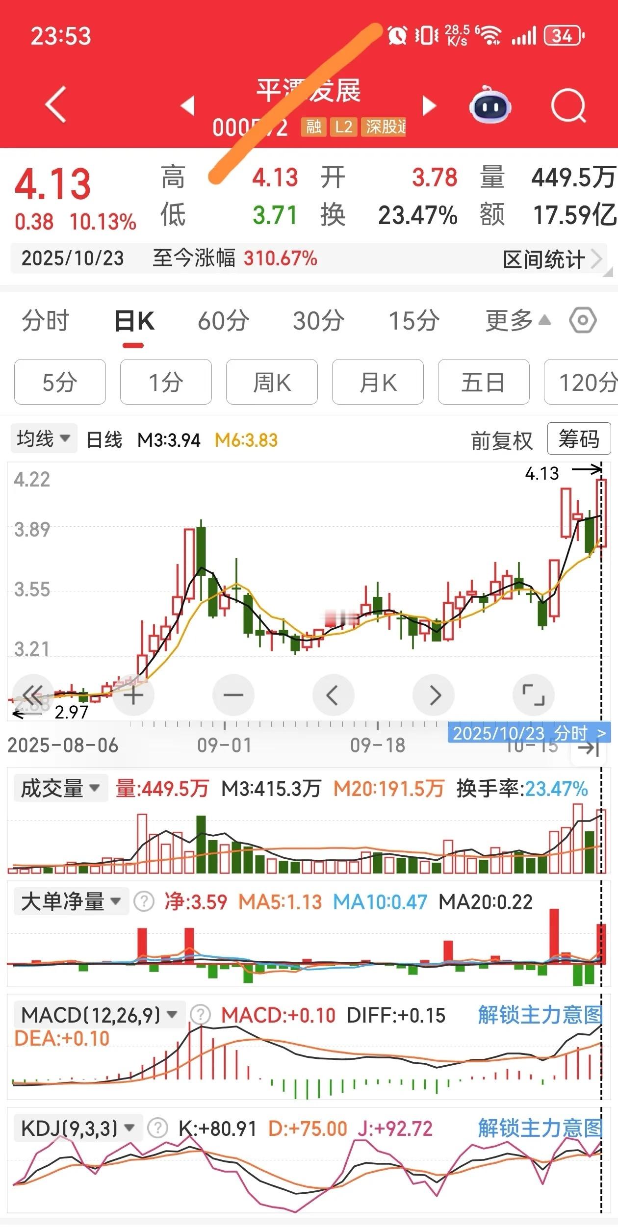 只做主升浪加速段，不抄底、不补仓，胜率最高。 