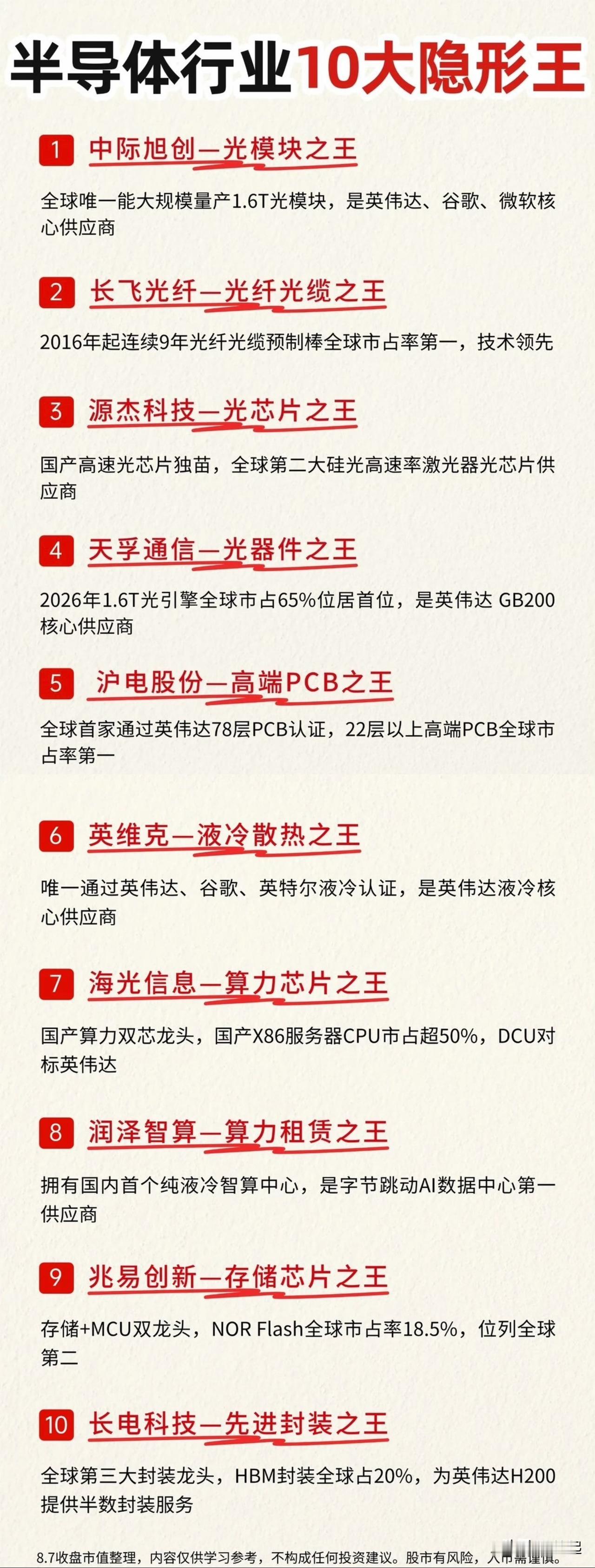 半导体行业10大隐形王，各个细分元器件领域的隐形冠军。