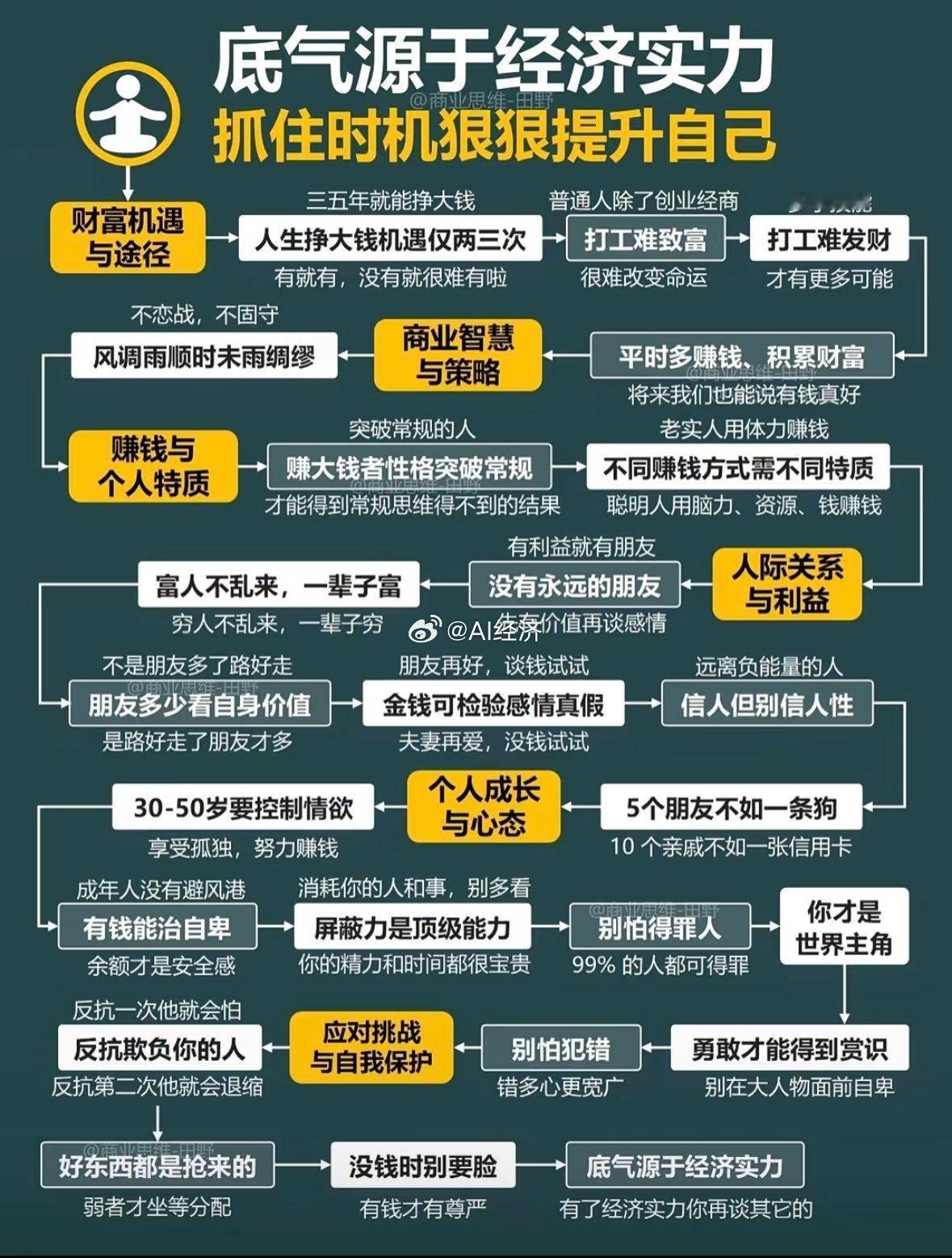 底气源于经济实力 抓住时机狠狠提升自己 ​​​