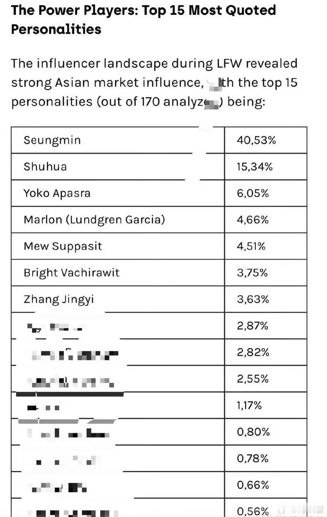 张婧仪伦敦时装周大出圈张婧仪伦敦时装周大出圈[彩虹屁][彩虹屁]她上榜了伦敦时装