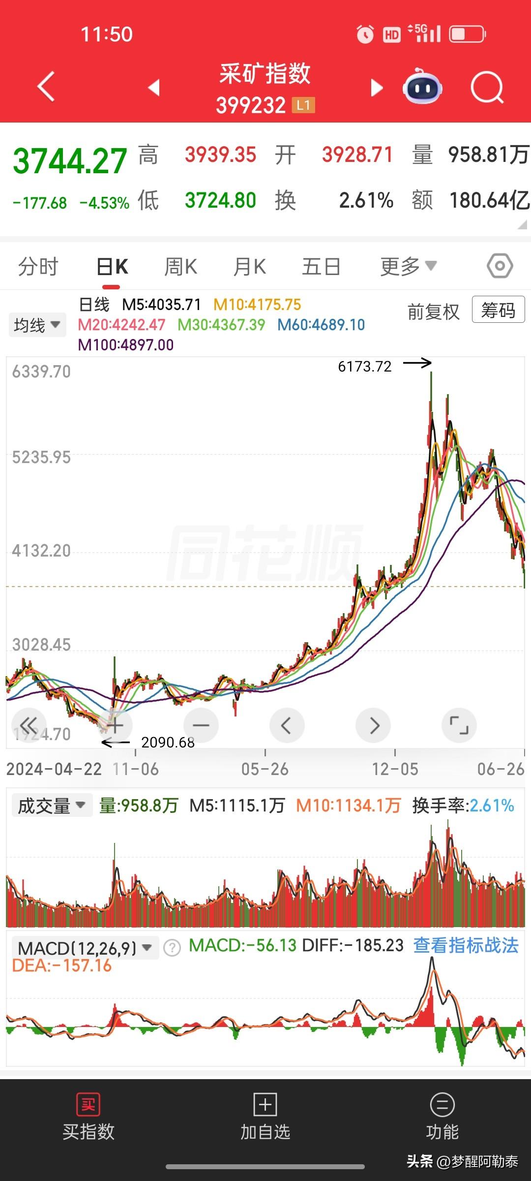 1-5月采矿业利润大涨33.5%，细分板块走势分化明显
 
国家统计局最新1-5