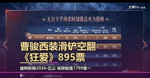 曹骏穿西装滑铲接后空翻，895火力值带部落晋级
