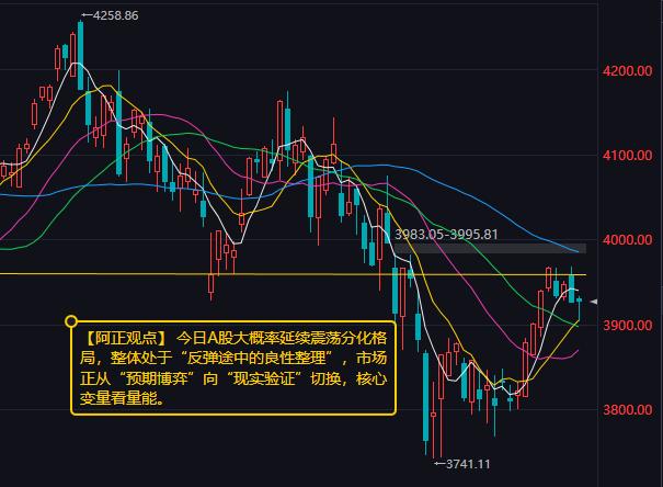 【8月17日A股盘前分析：今日A股大概率延续震荡分化格局】

        周