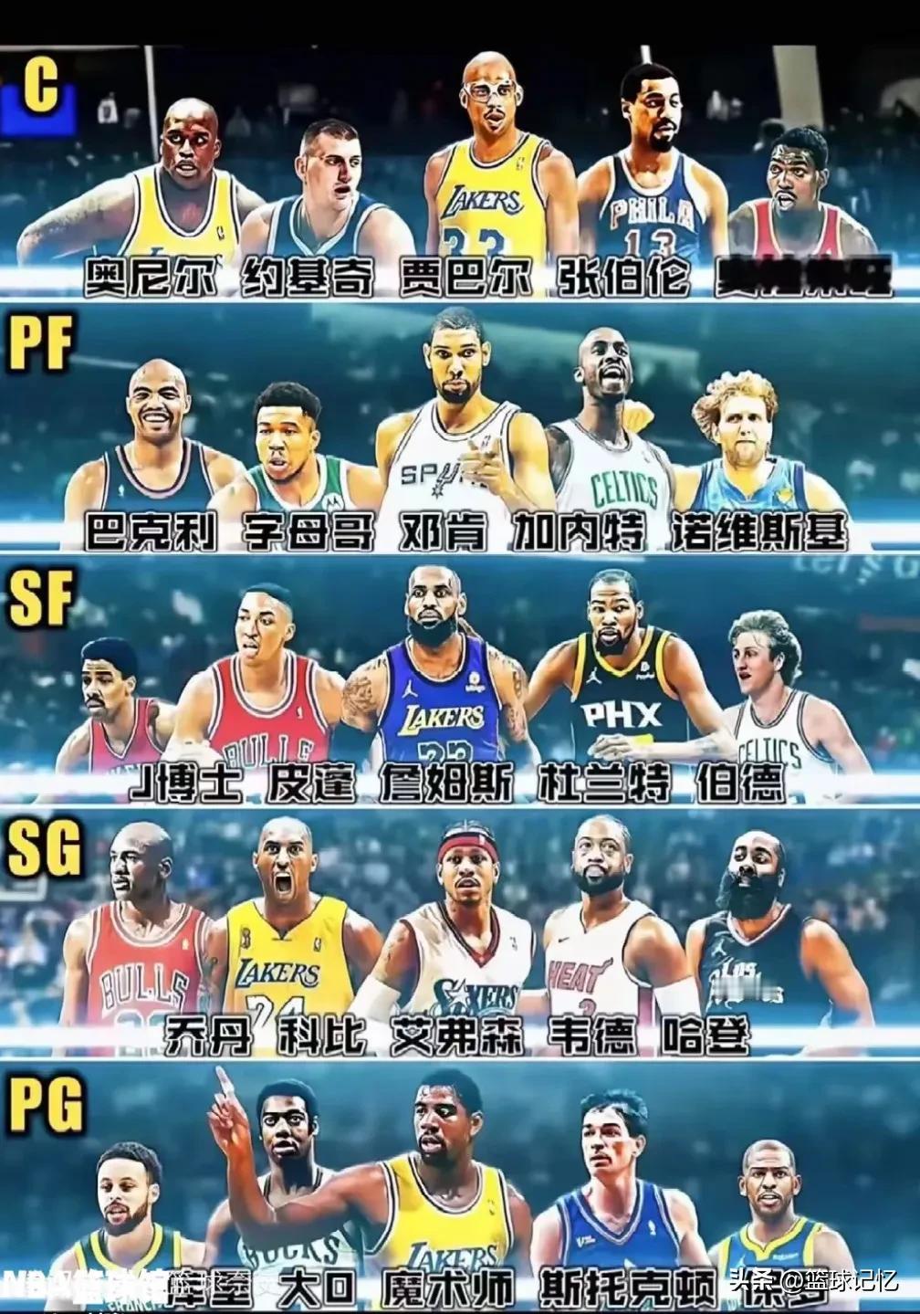 NBA历史上各位置最好的五位球员，你赞同吗？