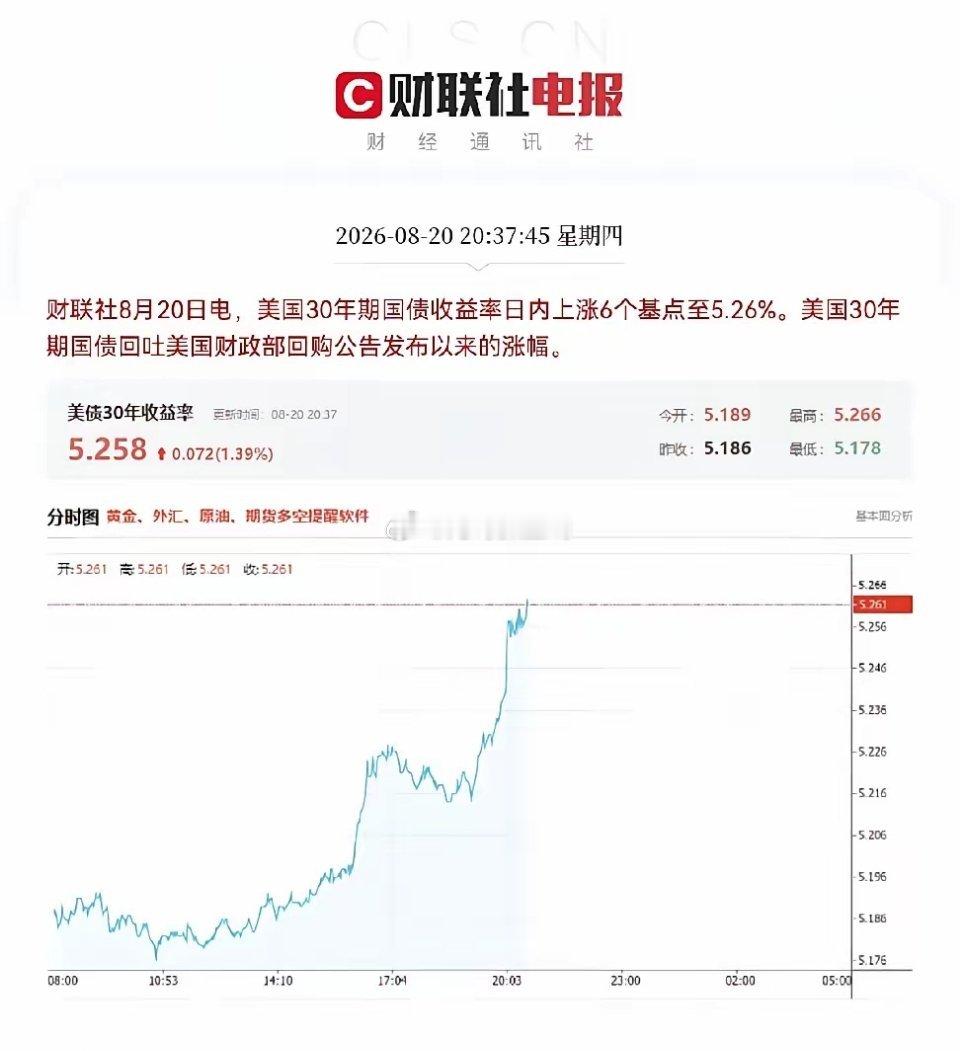 两大利空消息突袭，今晚美股要压力山大了吧美股盘前三大股指期货集体下行，道指期货跌