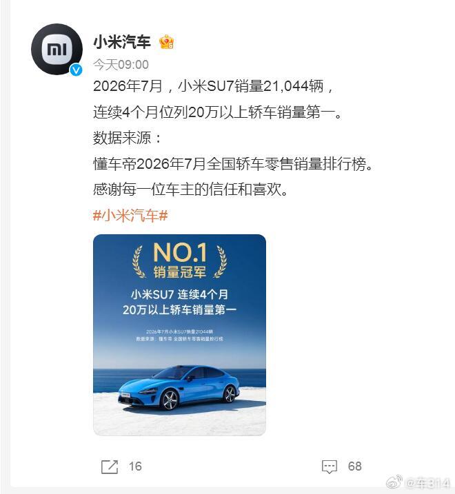 小米SU7的七月销量公布了，21044辆。它也是20万元以上轿车的销量第一，但这