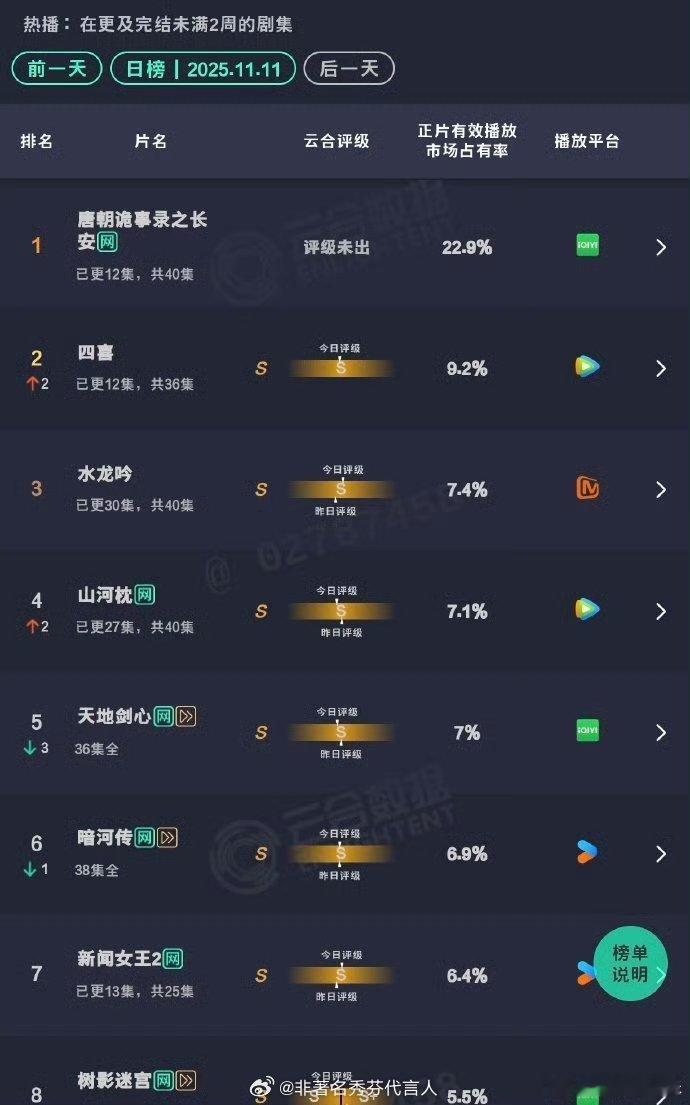 唐诡一出，谁与争锋 