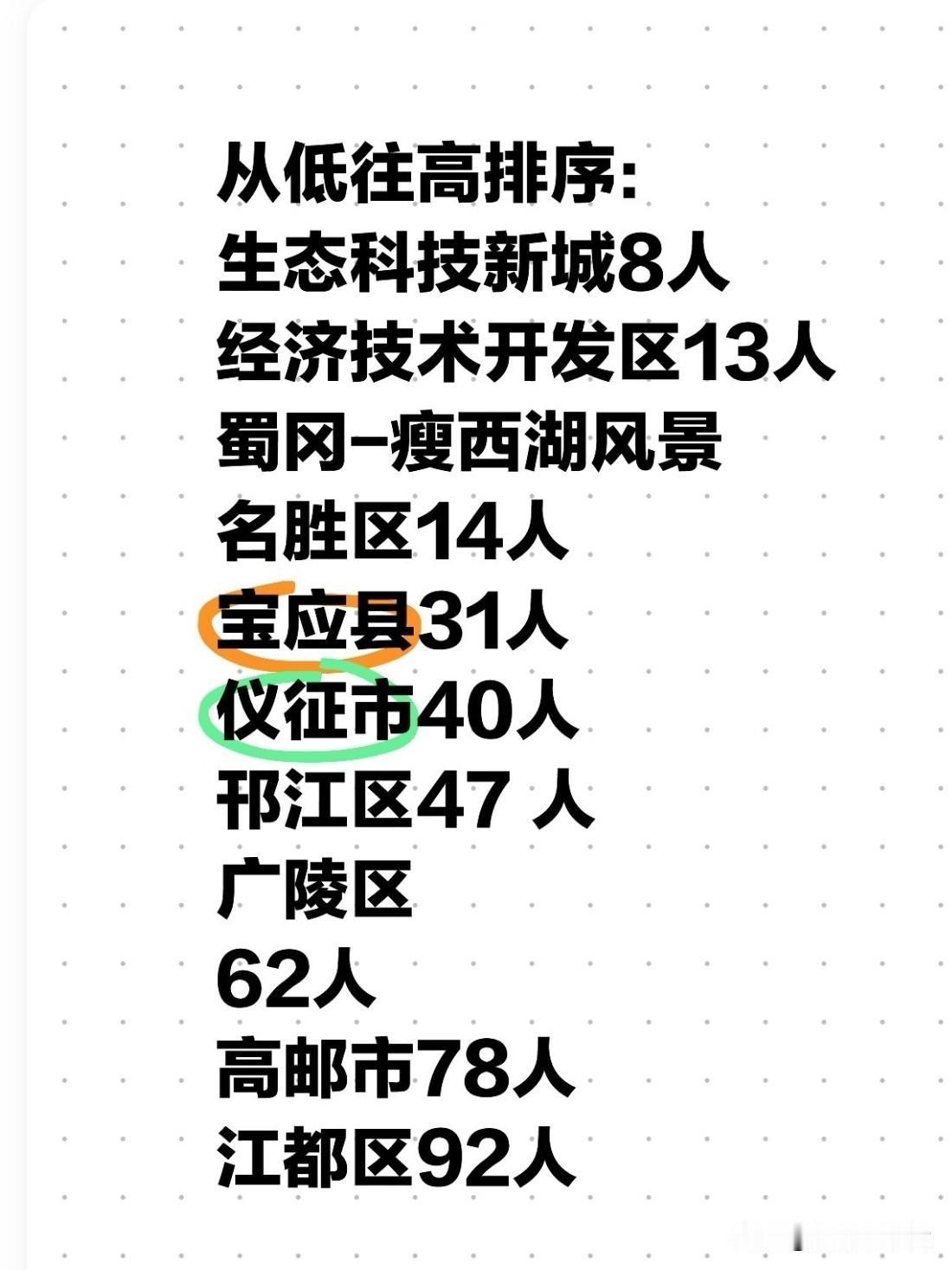 重阳佳节将至，一份暖心数据，让整座扬州都为之动容。今天，扬州最新公布全市百岁及以