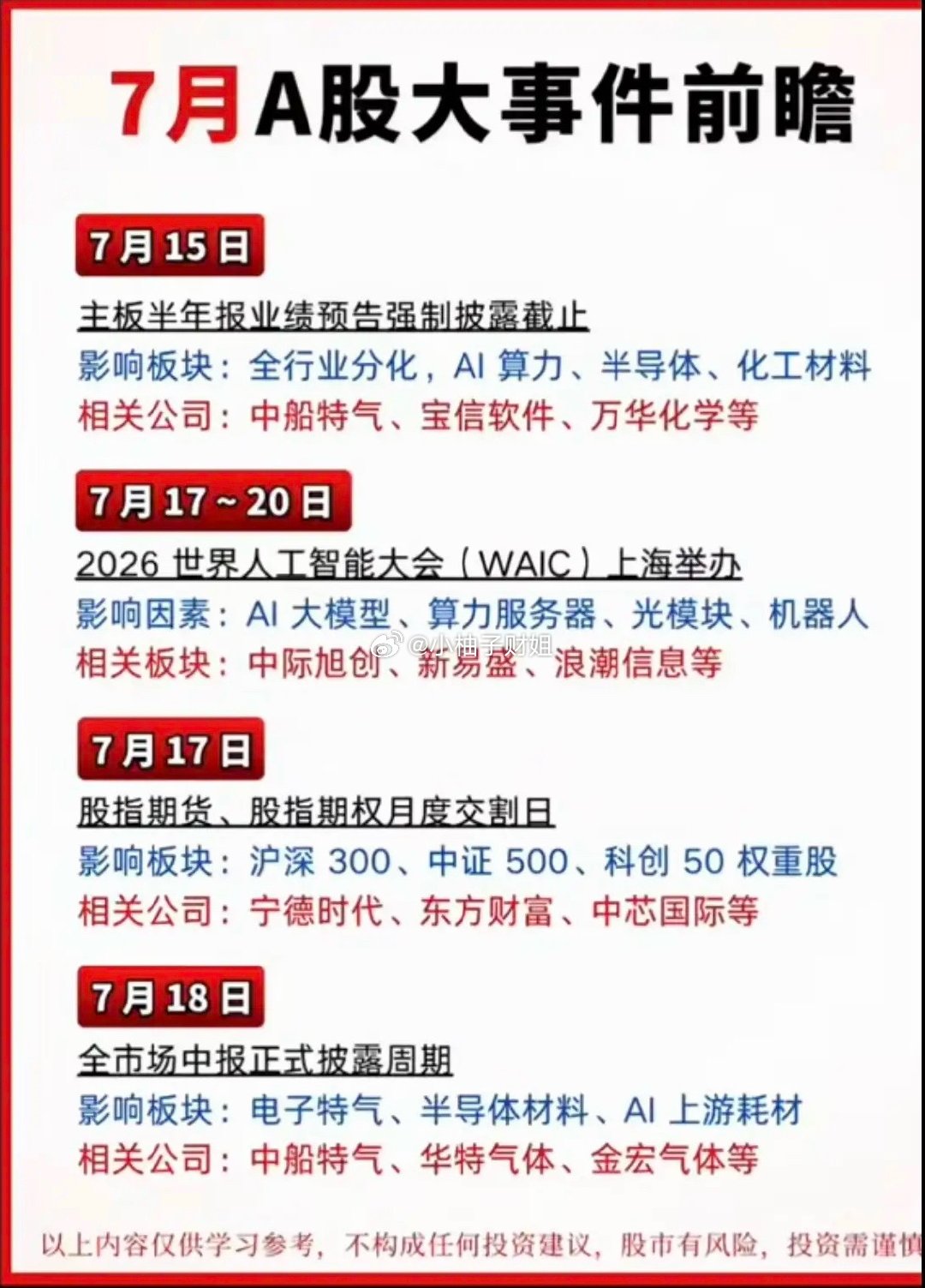 7月份：财经节点+大事件汇总！1.非农数据2.沪深北交易新规落地3.半年报预披露