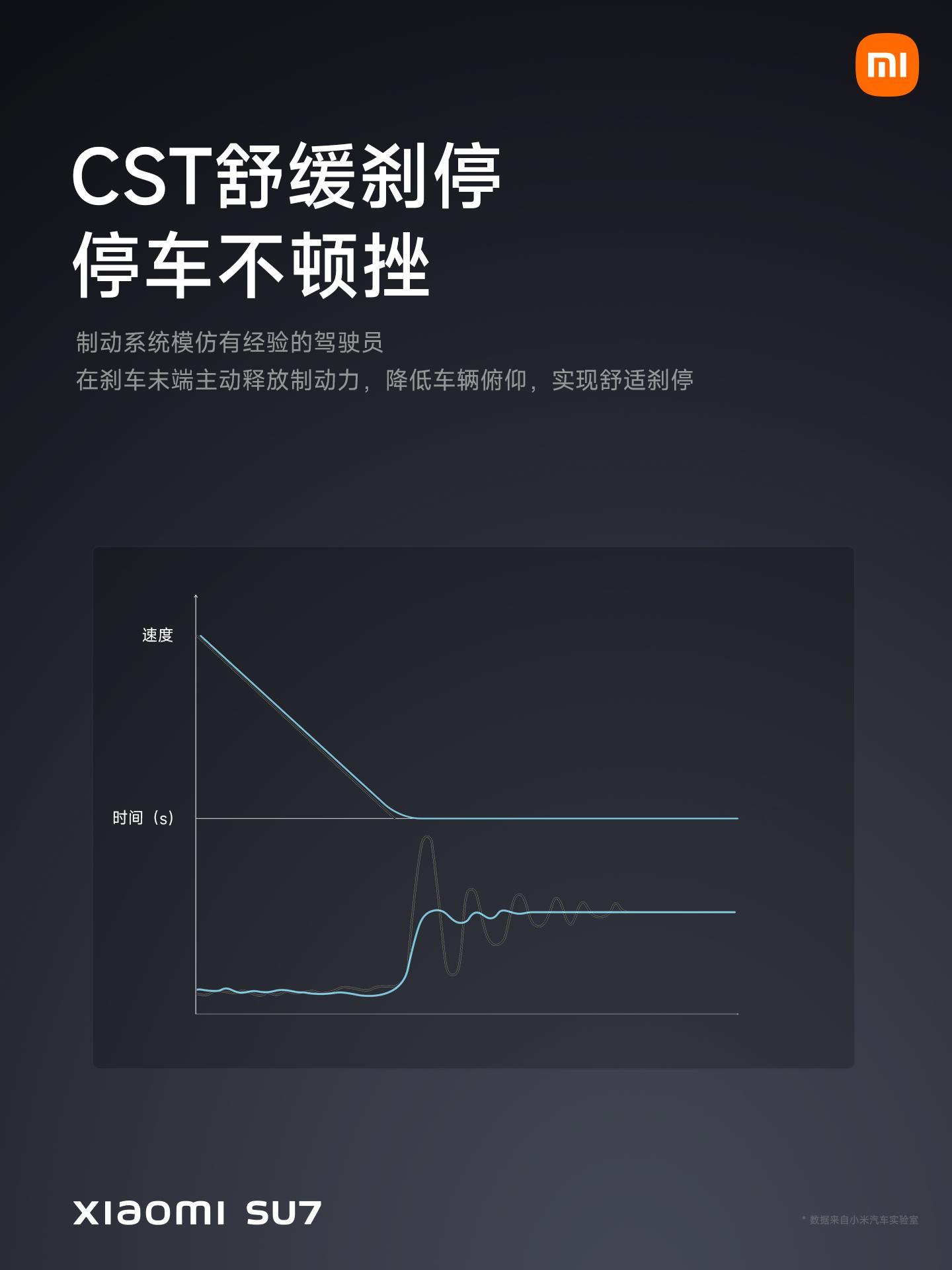#小米SU7# 给你丰富的驾驶乐趣，一键Boost，感受20秒扭矩峰值动力输出，