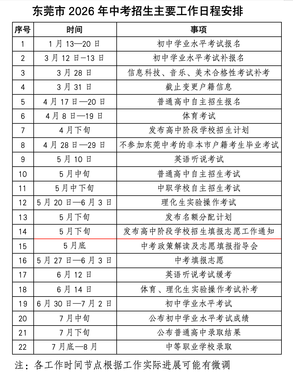 东莞今年中考政策发布！普高录取率提高、志愿数量增加至6个