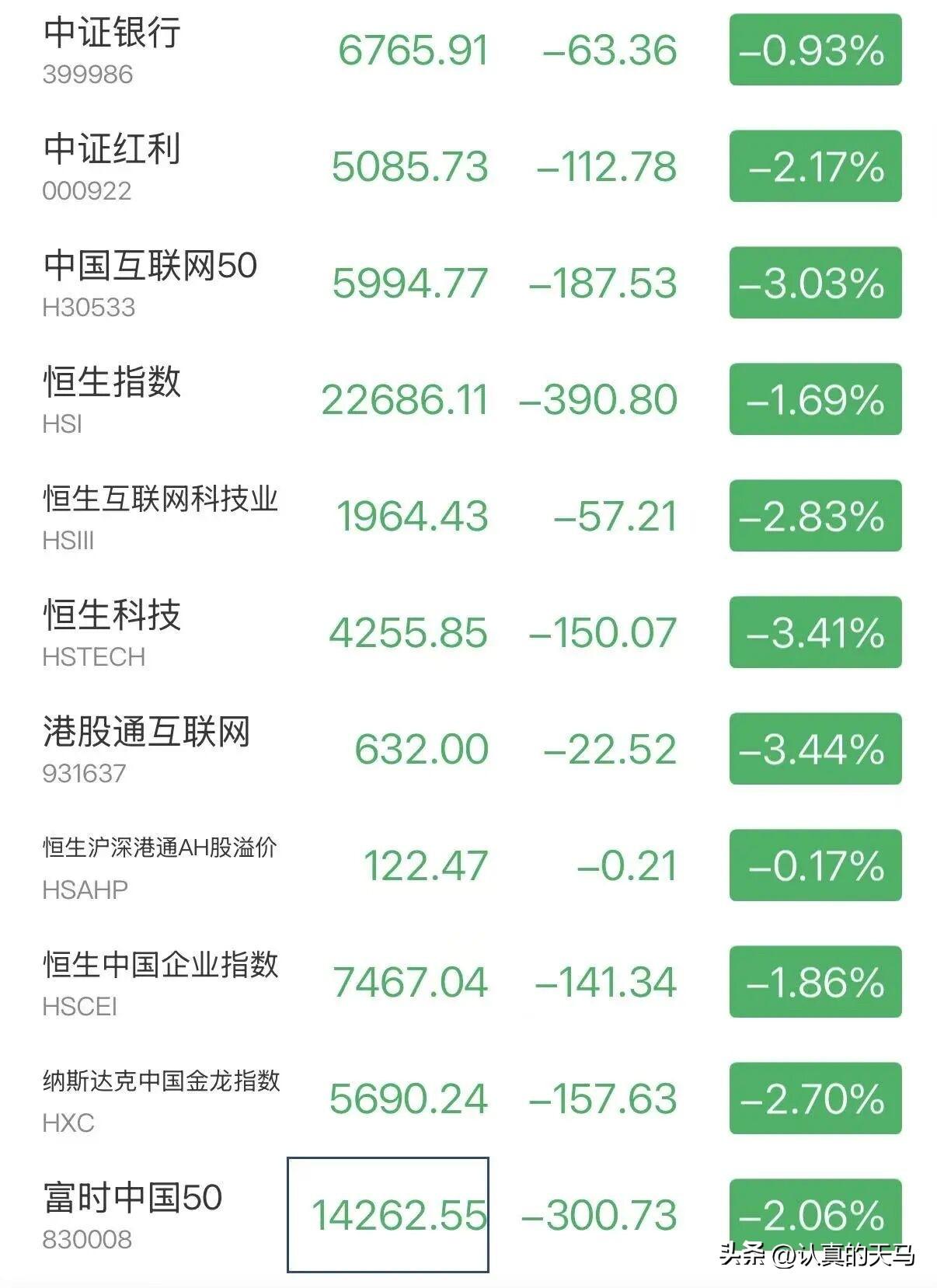 如果美股崩了，会怎么样？
昨晚美光暴涨，苹果大跌，有同学问：
现在美股AI有个大