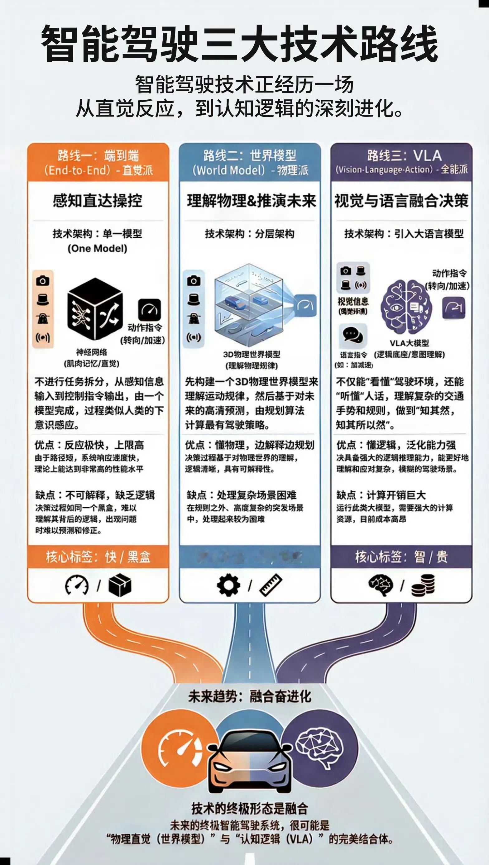 VLA（视觉-语言-动作模型）是什么？是自动驾驶迈向更高阶智能的一项关键技术。它