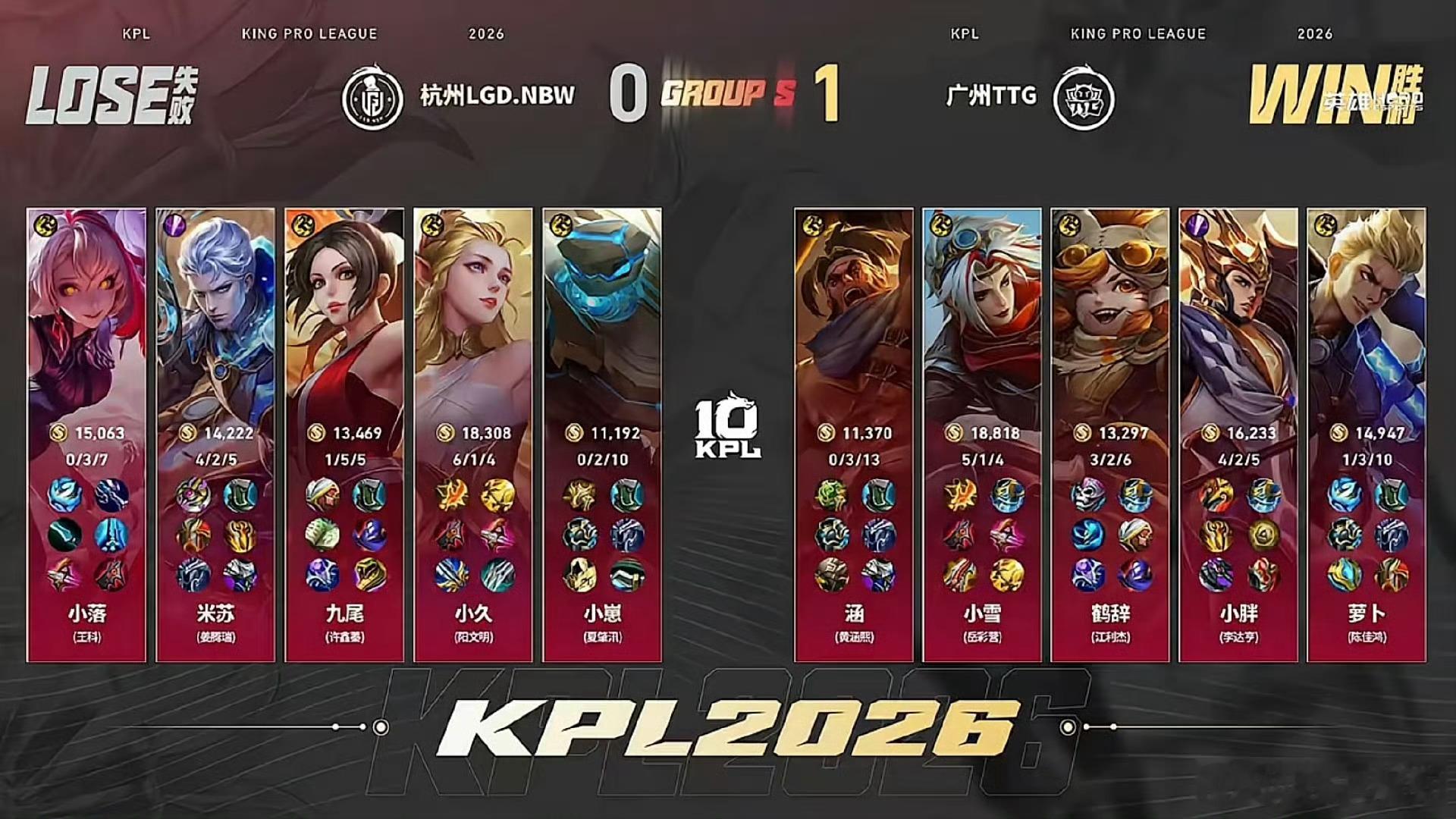鹤辞沈梦溪关键开团.lgdnbw对战ttg TTG对战LGD先下一城！第一局MV