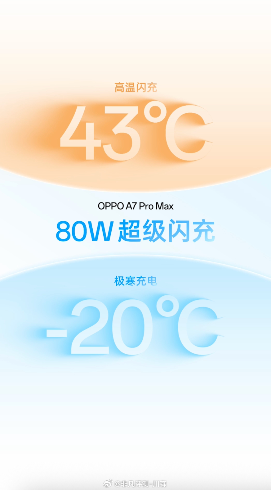 最高 27W 有线反向充，一机充当充电宝80W 超级闪充，高低温稳定快充OPPO