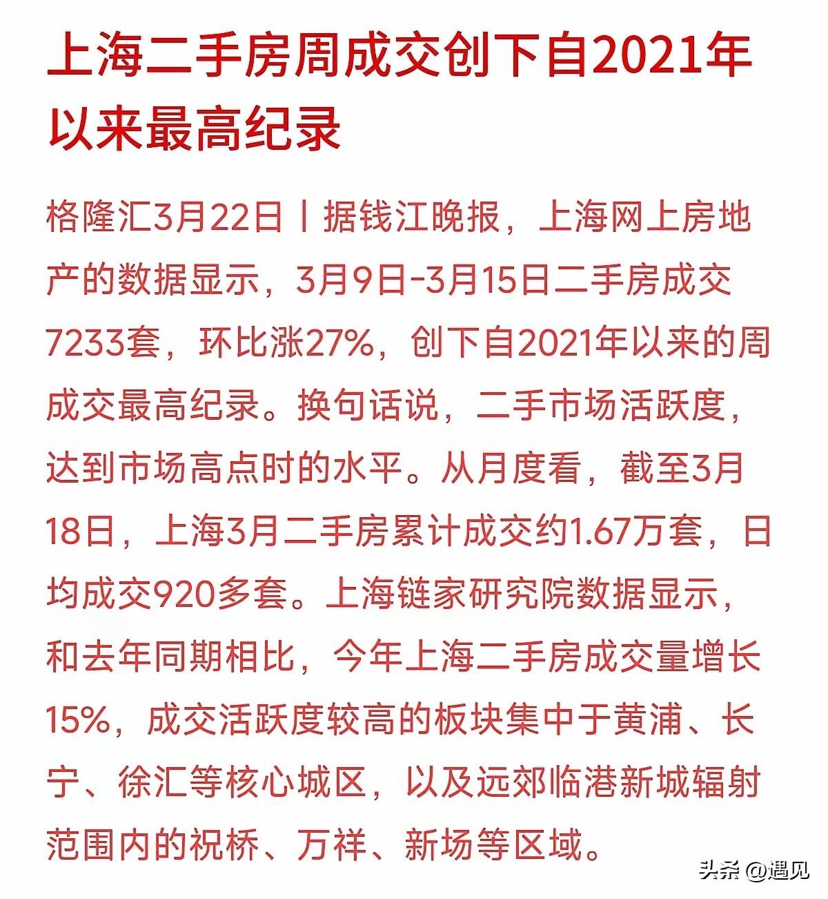 上海二手房成交量创2021年以来最高纪录！
上海楼市回暖，复苏信号明显，销量是最
