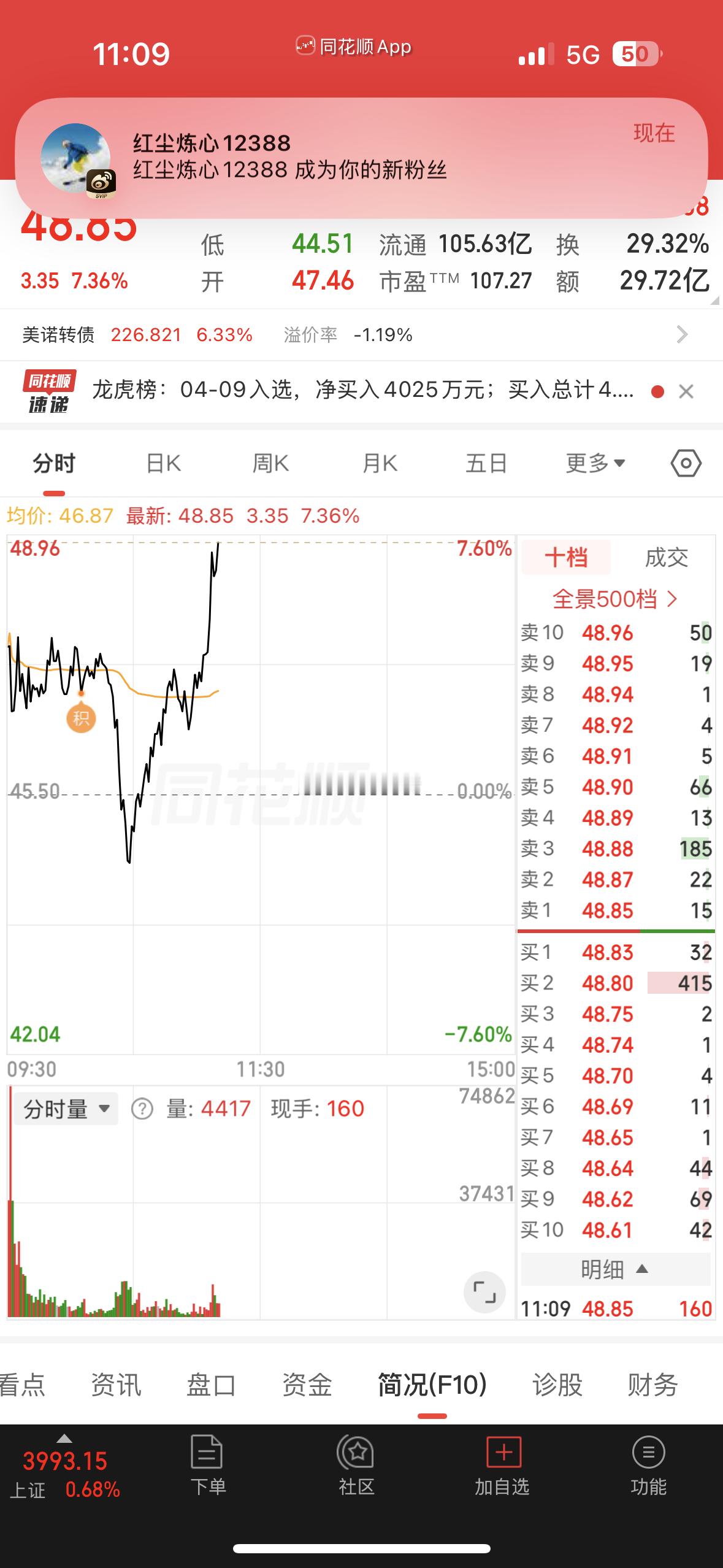 再创新高，美诺华 