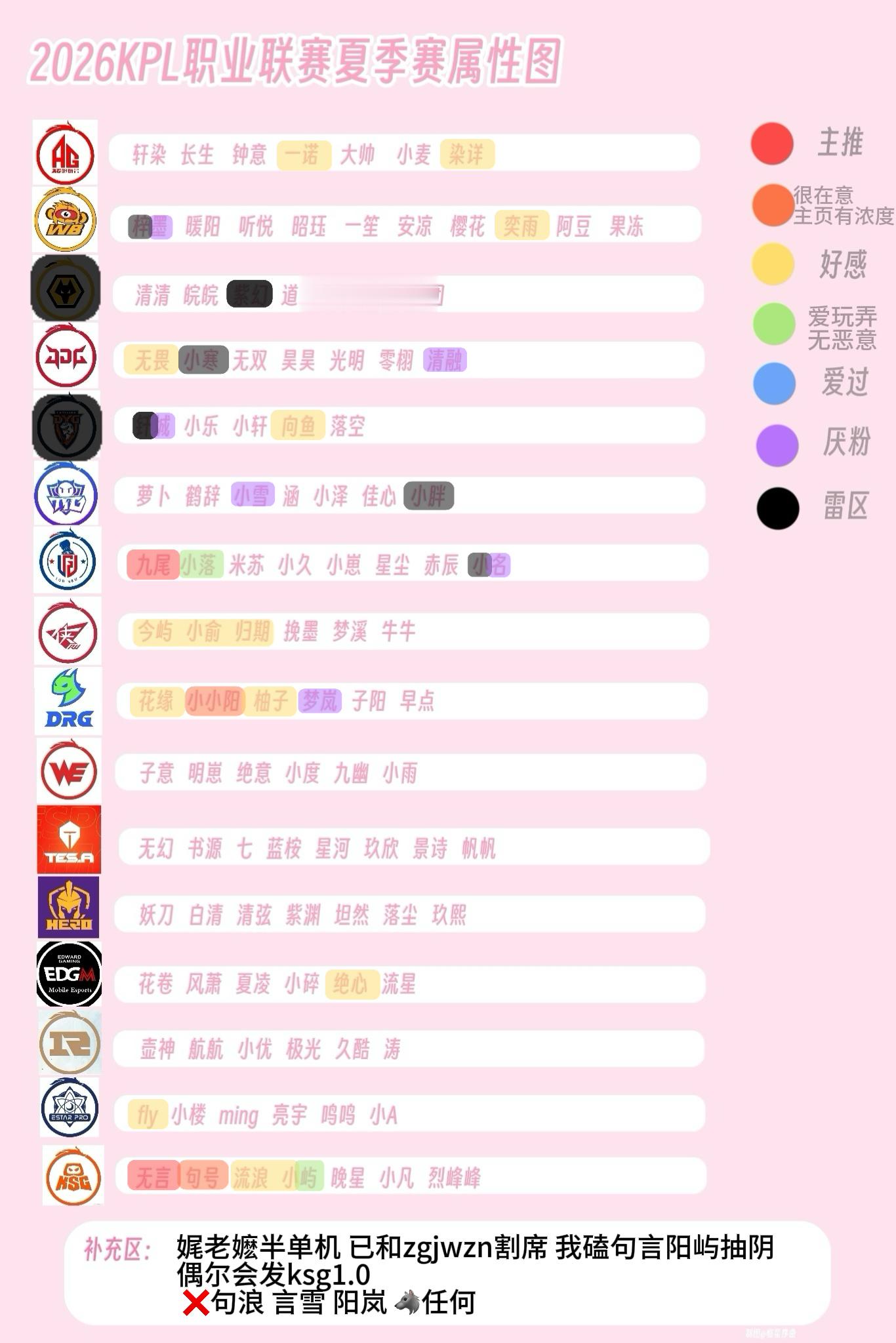 晚上人好多呀我也想约了 省流九尾无言 最近宝着一个小小阳 主页会有红橙绿圈浓度 