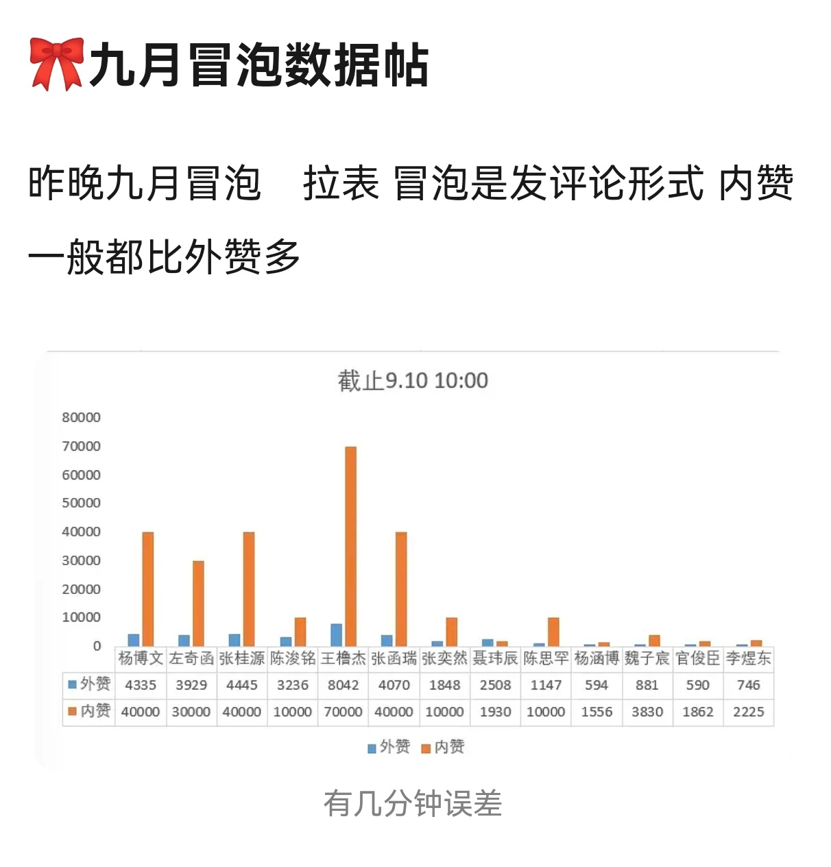 TF四代昨晚九月冒泡数据拉表📈 ​​​有个人射出去了 ​​​