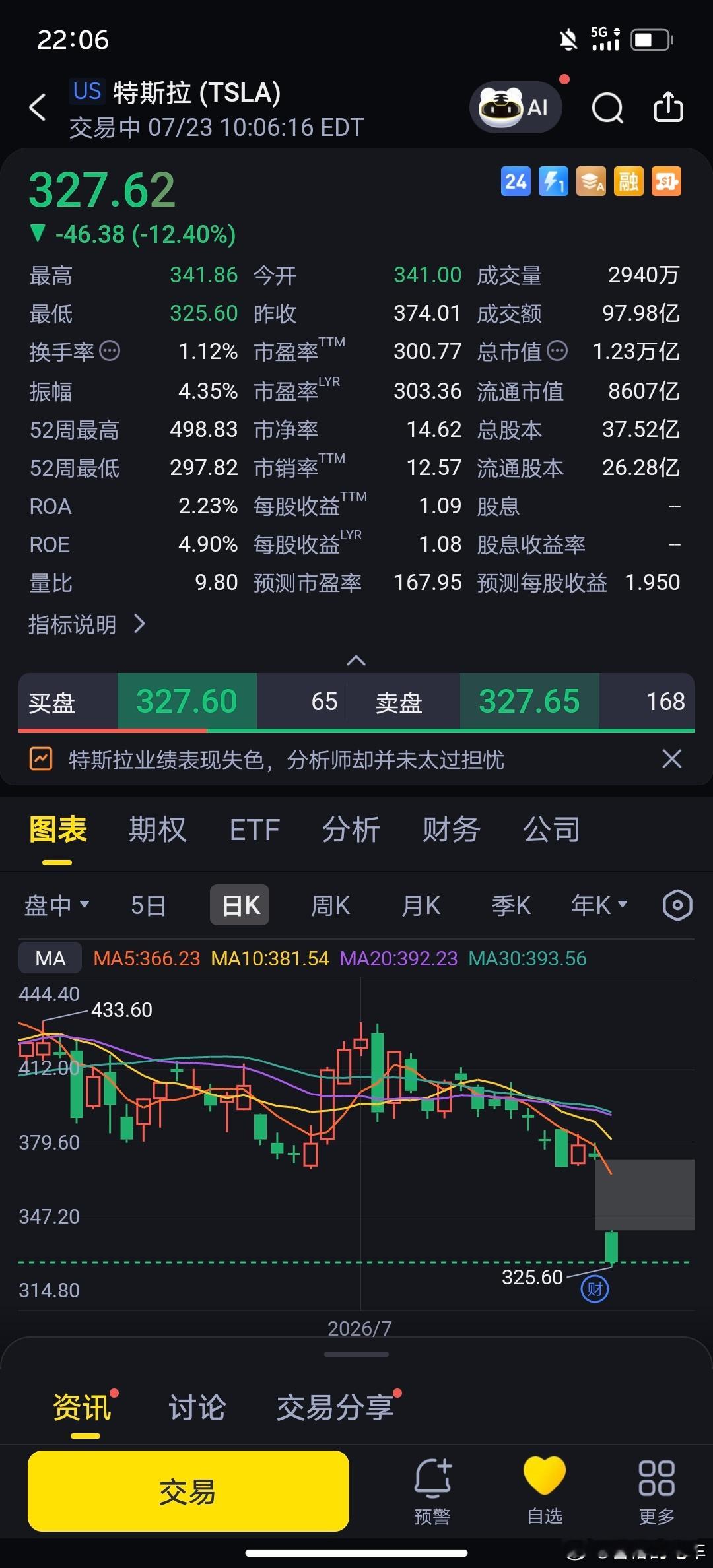 特斯拉这半小时是跌没了几个新势力？新能源汽车特斯拉