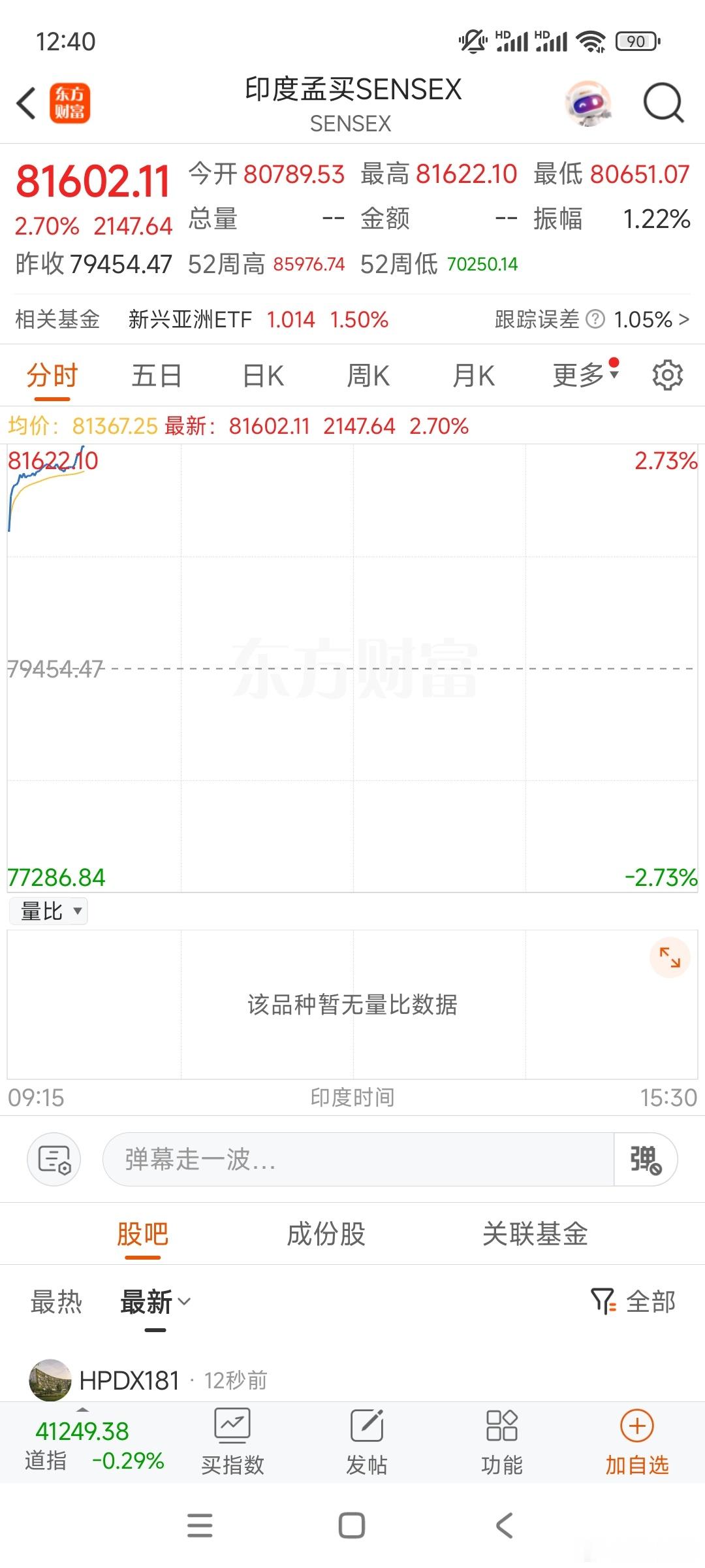 打输了股市还在上涨，估计有资金在护盘。 ​​​