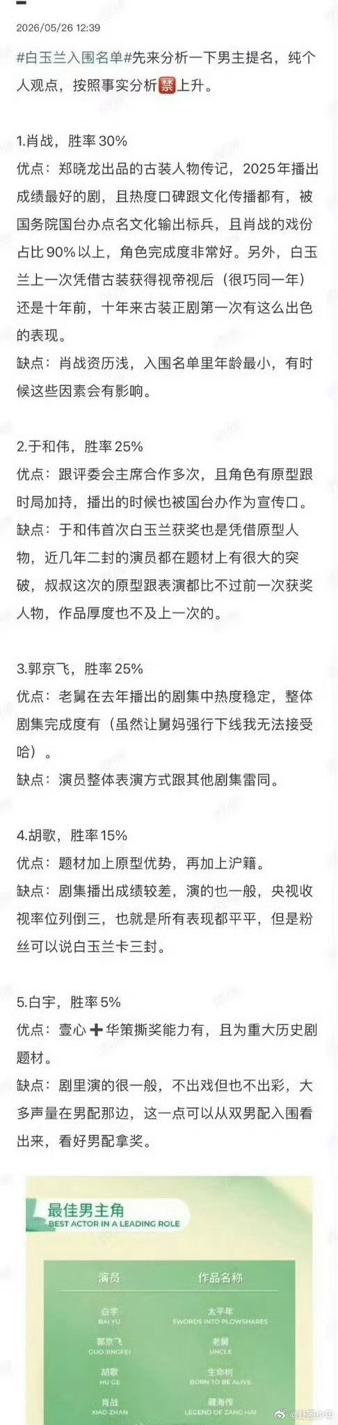 曝白玉兰最佳男主角胜率网友预测白玉兰视帝从角色完成度和剧集影响力来看，五位演员各