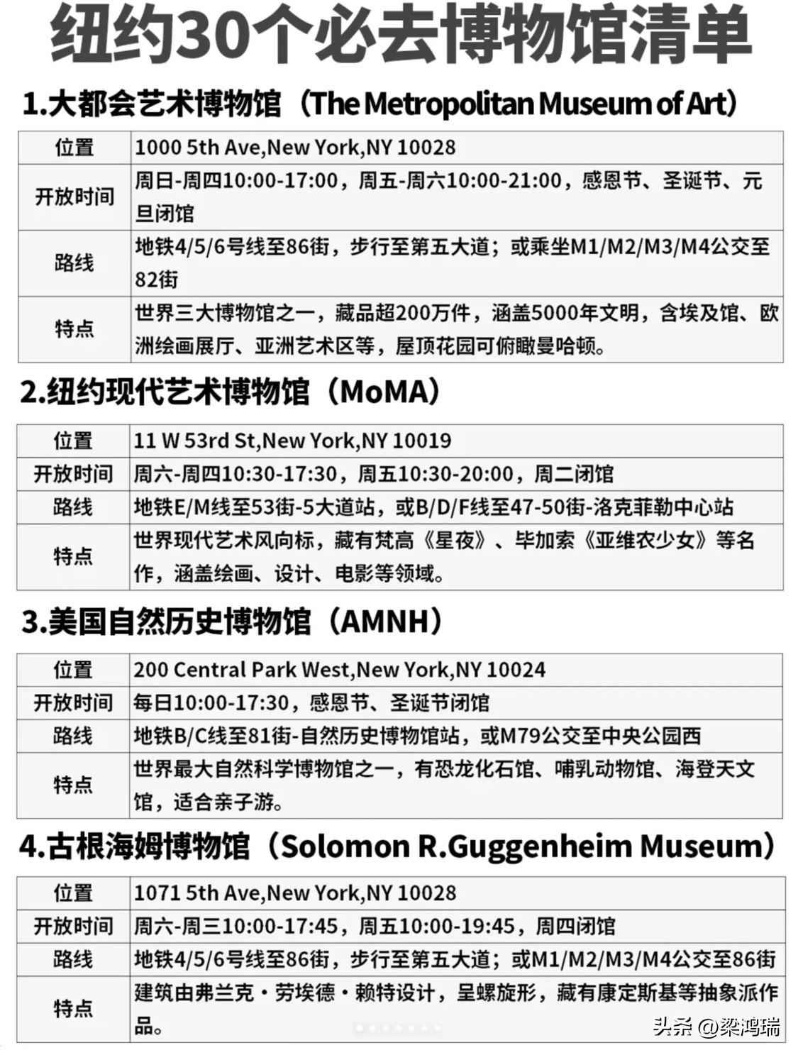 根据统计，纽约市拥有 822座 博物馆（另有统计口径为140座），是全球博物馆数