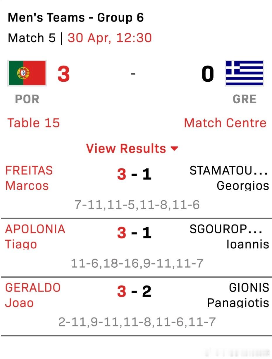 杰尔拉多终于也像个样儿了0-2追到2-2 还能赢球了不再让老大哥们加班了 