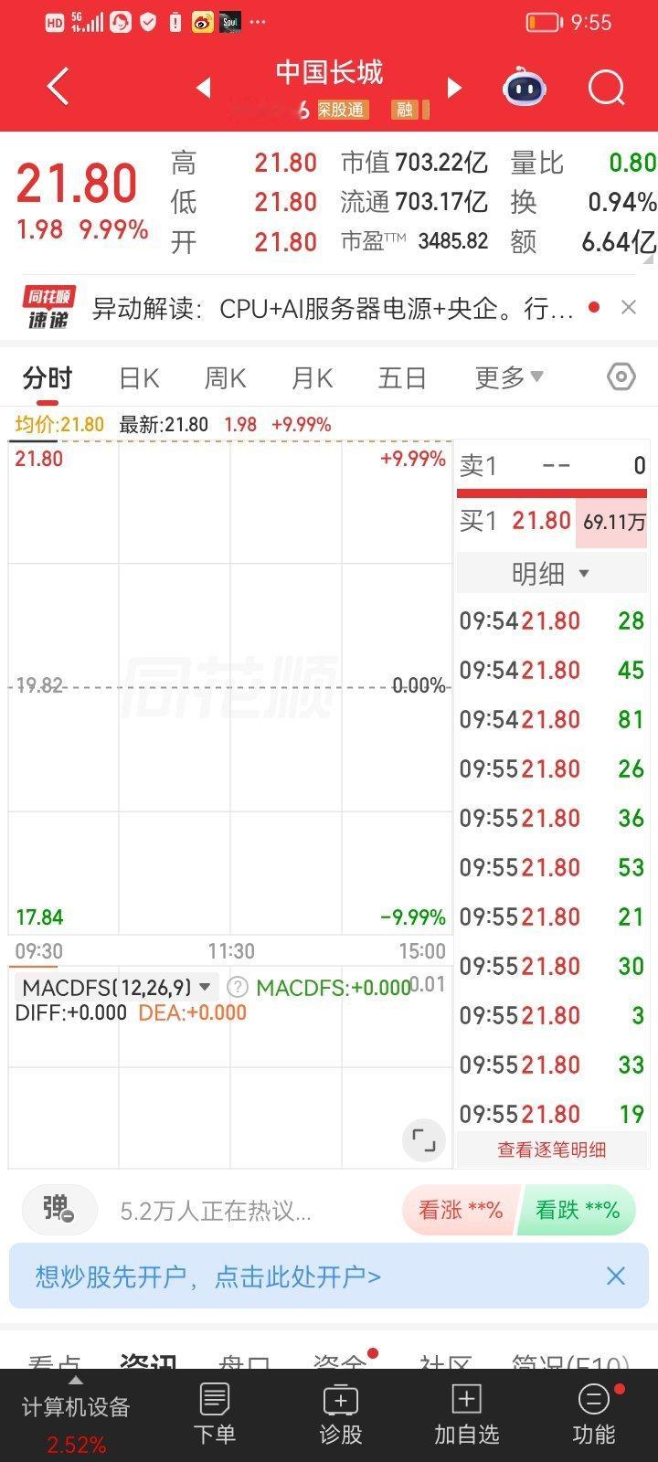 $中国长城 sz000066$ 这波，直接给咱们安排上了一字涨停板！开盘直接封死