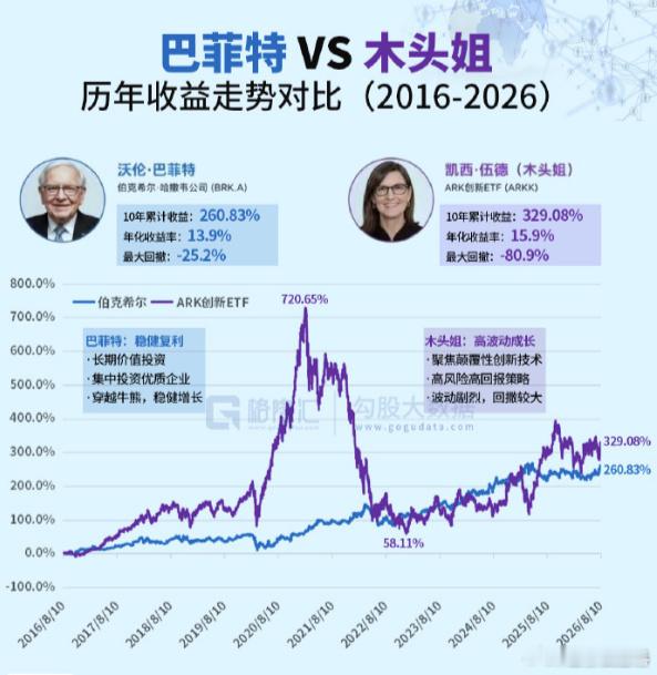 踩准了风口，你也可以赢巴菲特