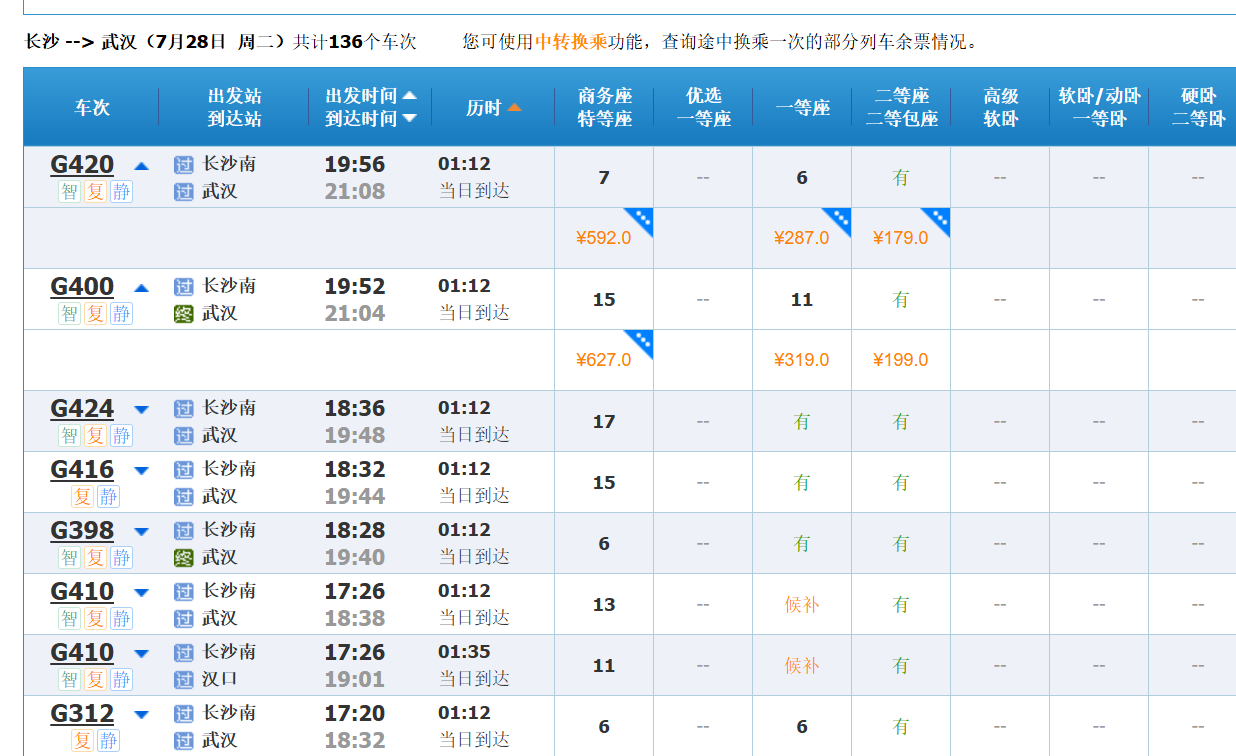 京广高铁沿线也开始暑期高峰加开绿皮车了。这次没有大巴竞争，直接加开，但是是全列软