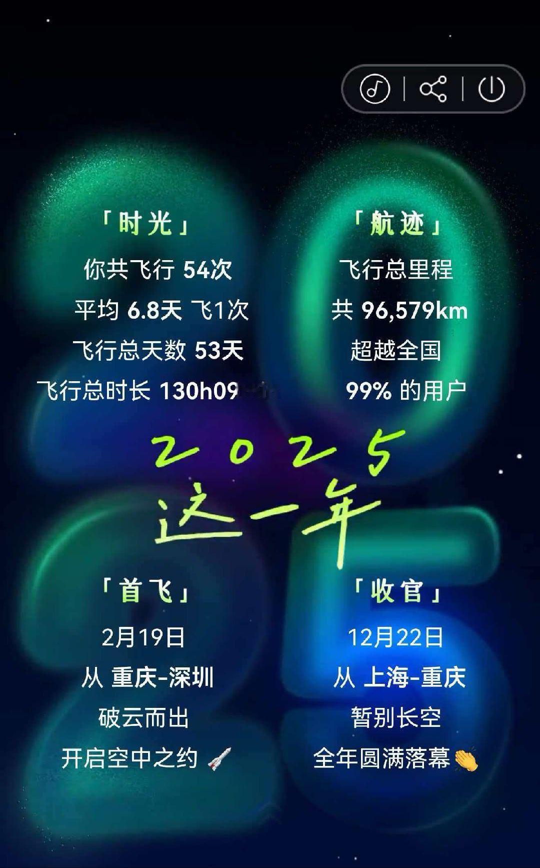 2025年飞了54次，这个次数符合预期……2026年，希望控制到40次以内 