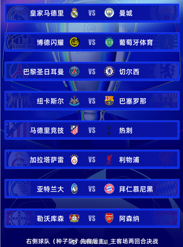 欧冠1/8决赛对阵：（种子队在后，先客后主）皇马vs曼城博德闪耀vs葡体巴黎vs