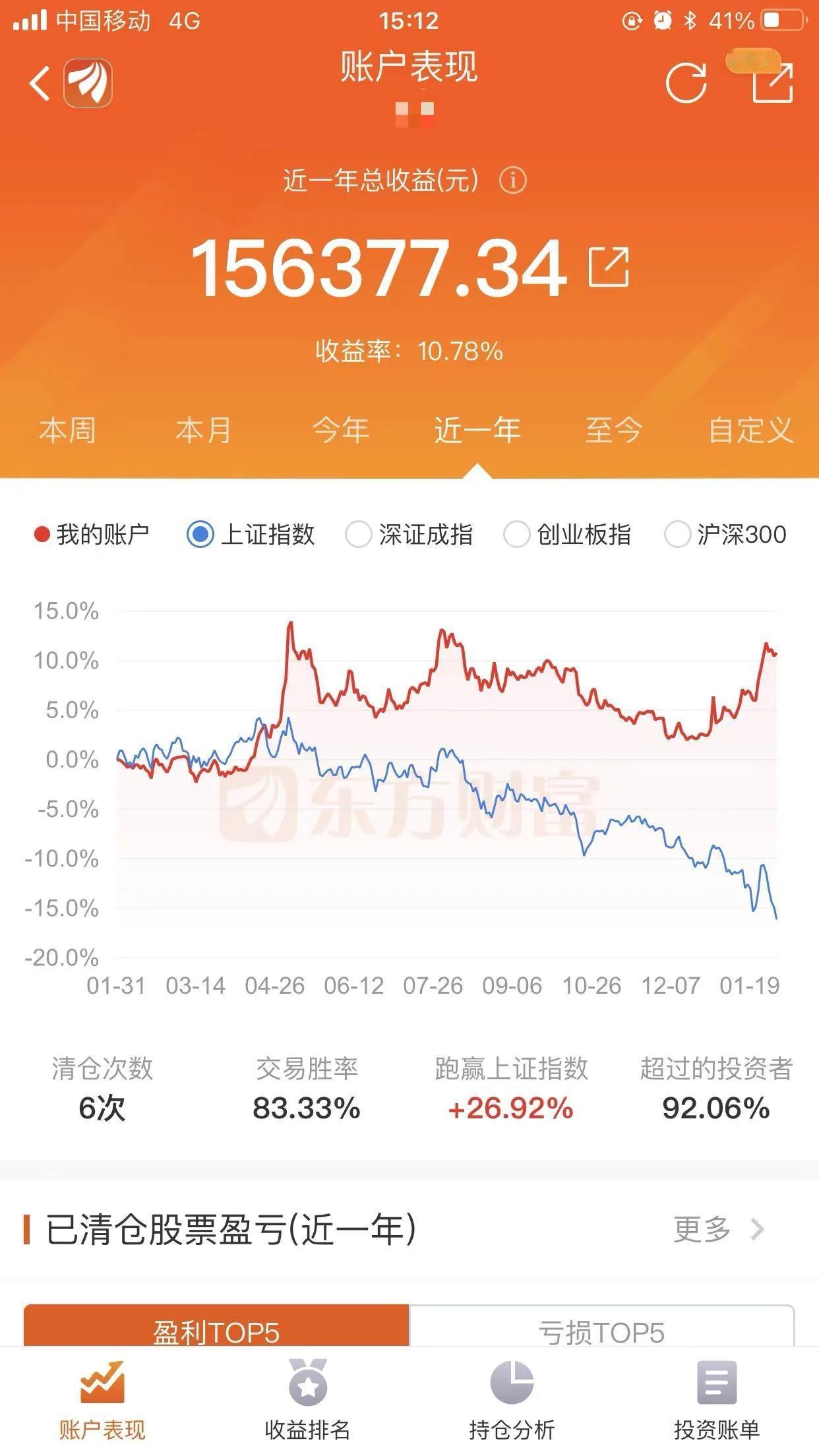 惊魂一幕，神机继续汇报账户情况。今天吓死人了，没想到大盘是这样的结果，预测的大阳