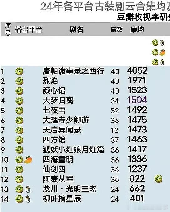 爱奇艺你是不是该反思了？ 