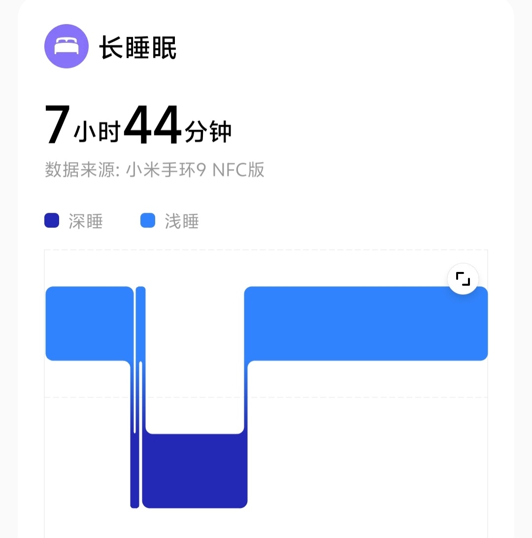 最近一次长睡眠。八小时很难保证，七小时努努力还可以。 