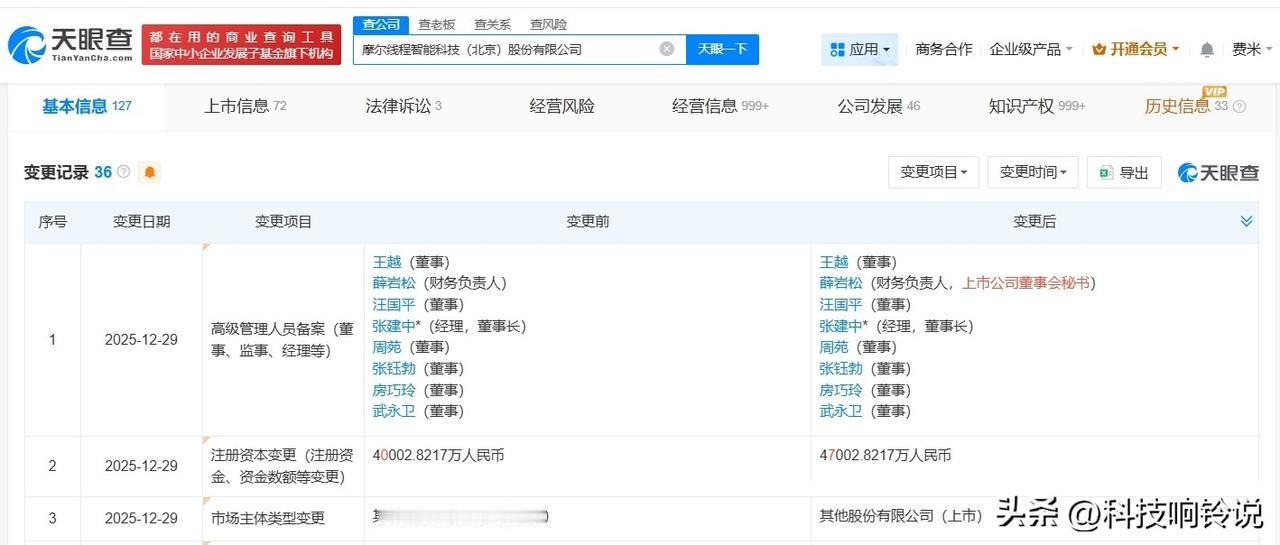 【摩尔线程增资至4.7亿 增幅约18%】
天眼查App显示，近日，摩尔线程（68
