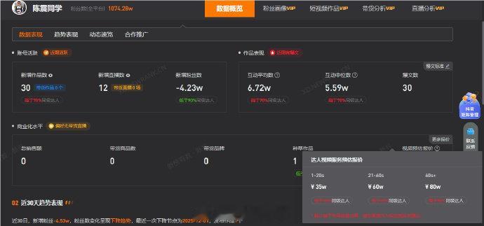 【陈震一分钟视频报价80万】 盘点陈震商业版图 据报道，12月4日晚，多平台账号