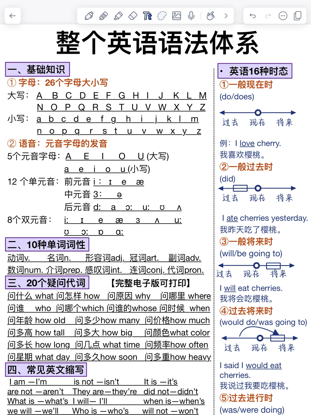 整个英语语法体系！一眼秒懂！这样学太牛了